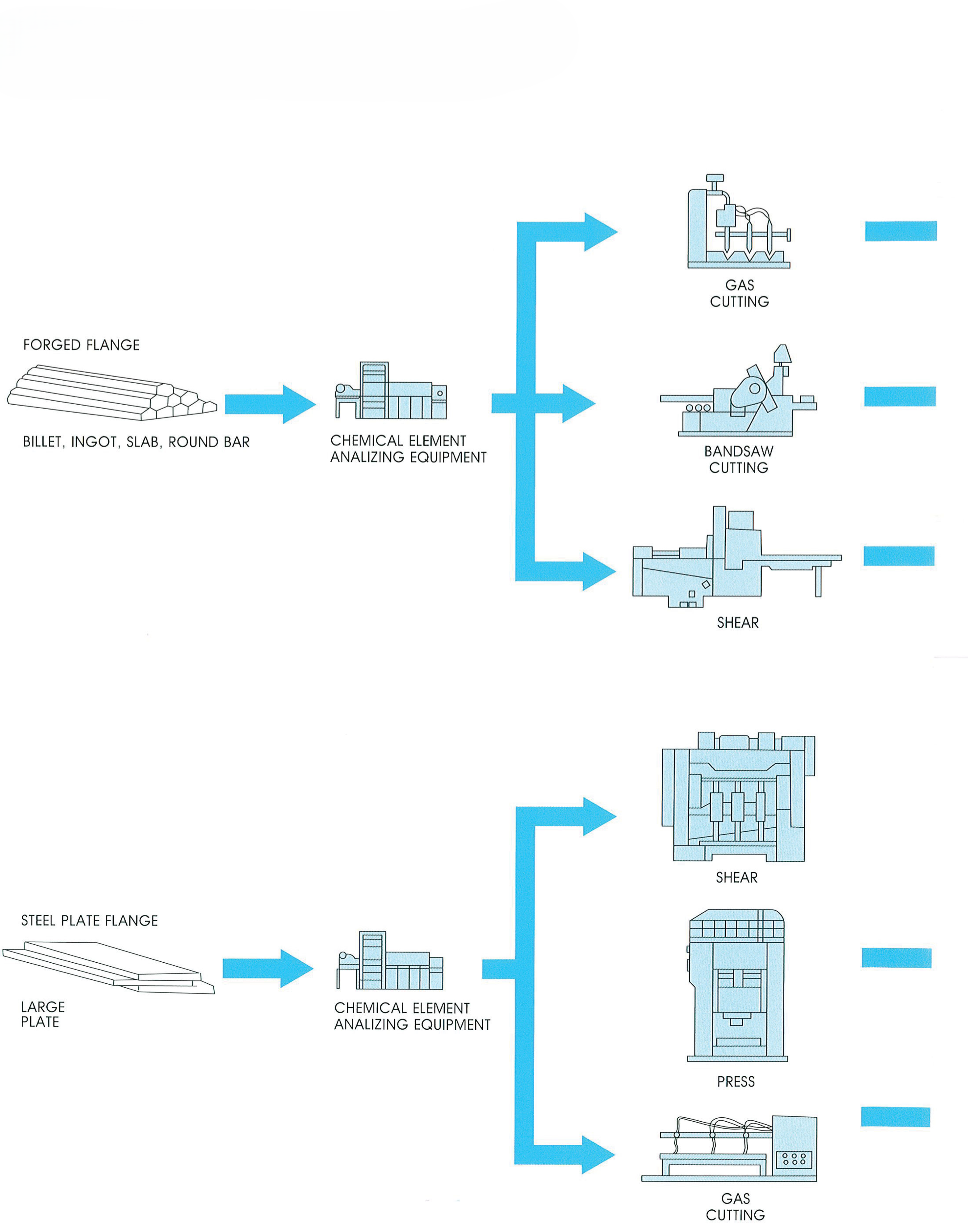 Flange Process 1